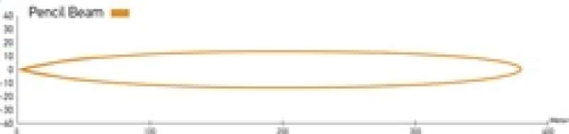 Hella — Hella LED Lamp Light Bar 9-34V 350/16in PEN MV ECE - view 6