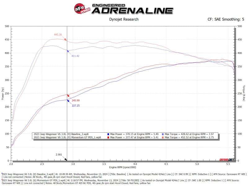aFe — aFe 2025 RAM 1500 L6-3.0L (tt) Momentum GT Red Edition Cold Air Intake w/ Pro Dry S Filter (MOQ 12)
Momentum GT Intake - view 6