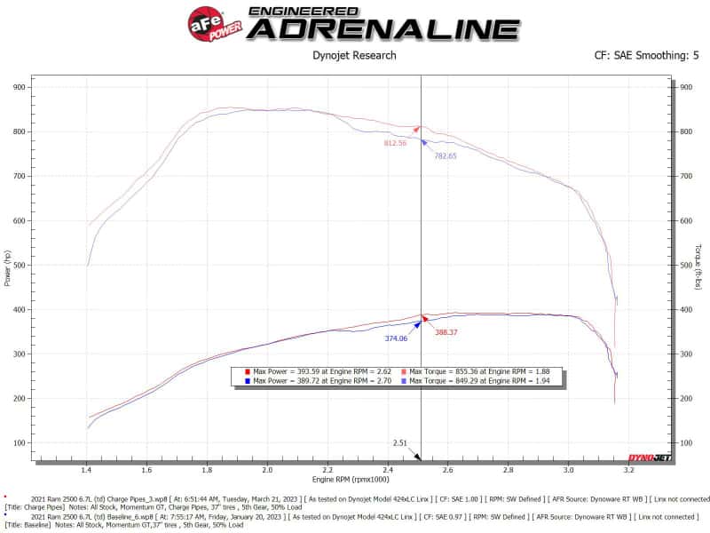 aFe — aFe BladeRunner Aluminum Hot and Cold Charge Pipe Kit Black RAM Diesel Trucks 19-23 L6-6.7L (td)
Charge Pipe Kit - view 6