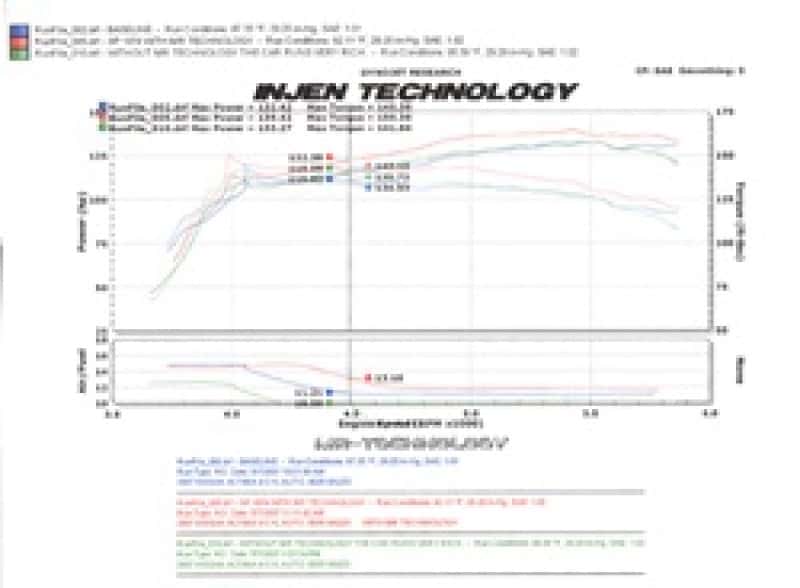 Injen — Injen 07-09 Altima 4 Cylinder 2.5L w/ Heat Shield (Automatic Only) Black Short Ram Intake
Short Ram Intake
Air Intake Kit - view 4