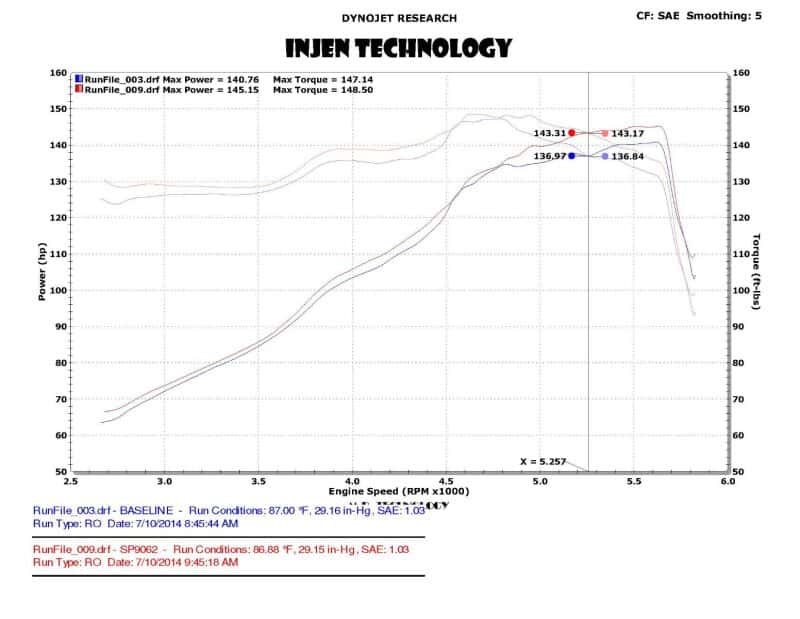 Injen — Injen 13-20 Ford Fusion 2.5L 4Cyl Black Tuned Short Ram Intake with MR Tech and Heat Shield
Short Ram Intake
Air Intake Kit - view 7