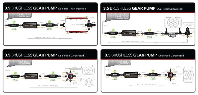 Aeromotive — Aeromotive 3.5 Brushless Spur Gear External Fuel Pump - In-Line - 3.5gpm - view 6