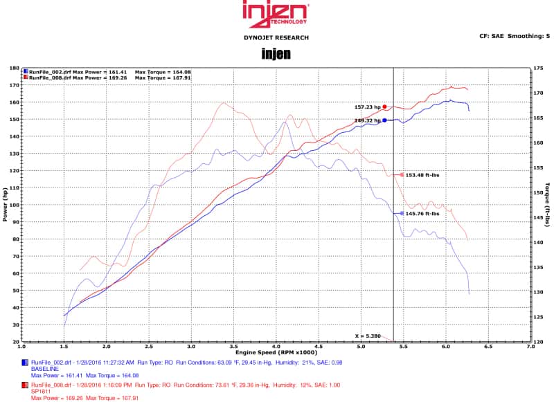 Injen — Injen 2015 Mitsubishi Lancer 2.4L 5spd Polished Short Ram Intake
Short Ram Intake
Air Intake Kit - view 6