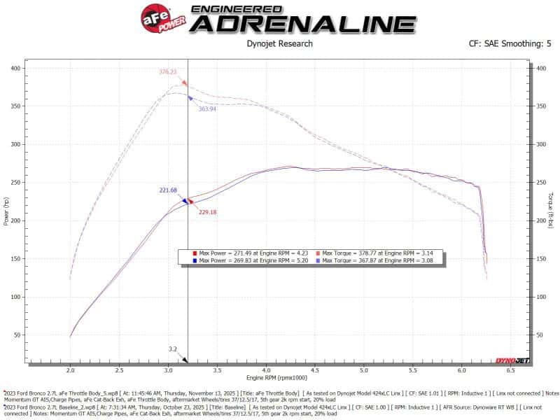 aFe — aFe POWER Ford I4-2.3L (t) & V6-2.7L/3.0L (tt) EcoBoost 65mm Throttle Body
Throttle Body - view 6