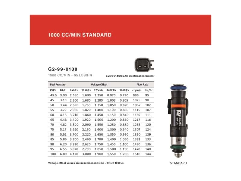 Grams Performance — Grams Performance Nissan/Infiniti 350Z/VQ35/G35 1000cc Fuel Injectors (Set of 6)
Fuel Injector Set - view 7