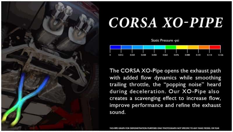 CORSA Performance — Corsa 2013-2014 Ford Mustang Shelby GT500 5.8L V8 XO Pipe Exhaust
Exhaust - view 8