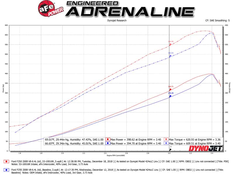 aFe — aFe Quantum Pro 5R Cold Air Intake System 15-18 Ford F-150 V8-5.0L
QUANTUM Intake - view 6