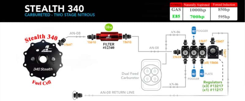 Aeromotive — Aeromotive 15g 340 Stealth Fuel Cell
Fuel Cell - view 5