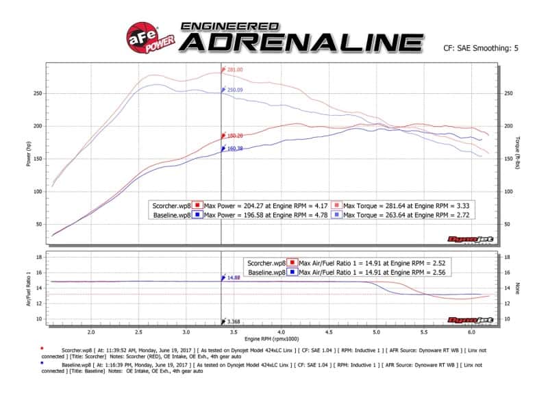 aFe — aFe Scorcher GT Module 14-17 Mercedes-Benz CLA250 L4-2.0L (t)
Power Module - view 7