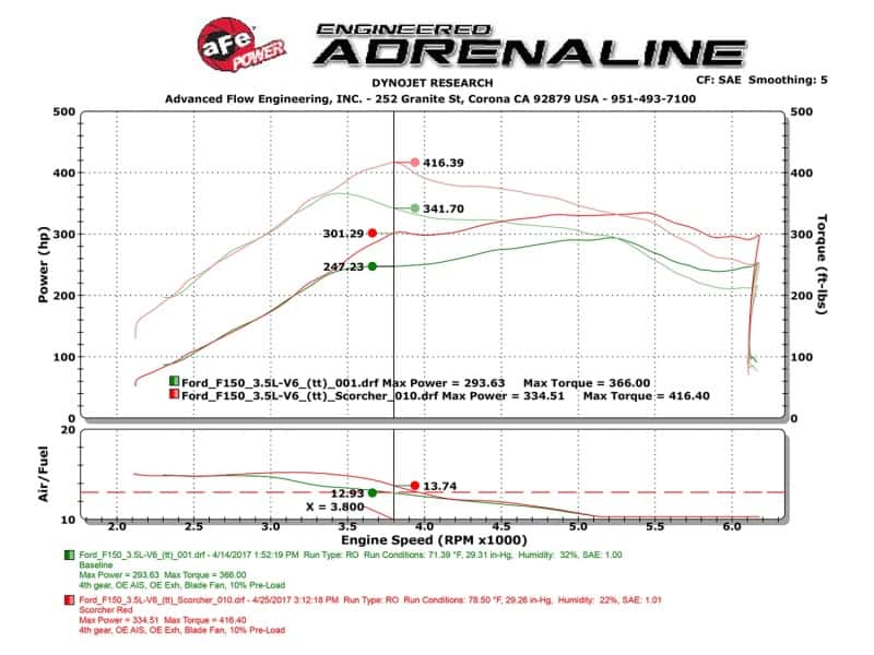 aFe — aFe Scorcher GT Module 2017 Ford F-150 V6-3.5L (tt)
Power Module - view 7