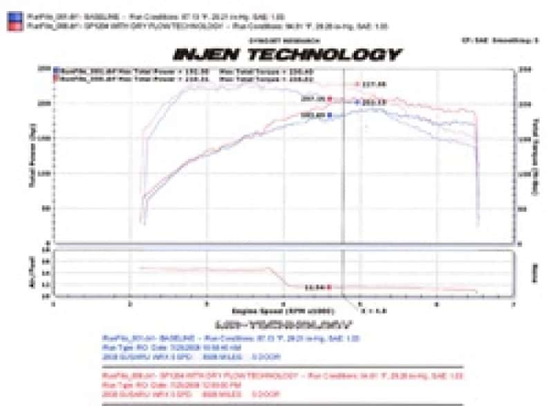 Injen — Injen 08-13 Subaru WRX/STi 2.5L (t) Black Cold Air Intake
Cold Air Intake
Air Intake Kit - view 5