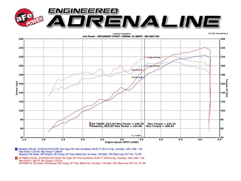 aFe — aFe Momentum GT Pro 5R Stage-2 Intake System 2016 Toyota Tacoma V6 3.5L
Momentum GT Intake - view 9