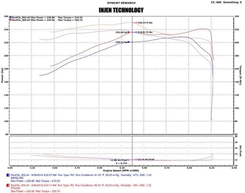 Injen — Injen 16-20 Toyota Tacoma 3.5L V6 Short-Ram Intake System W/ Air Fusion (Incl Heat Shield) Black
Short Ram Intake
Air Intake Kit - view 14