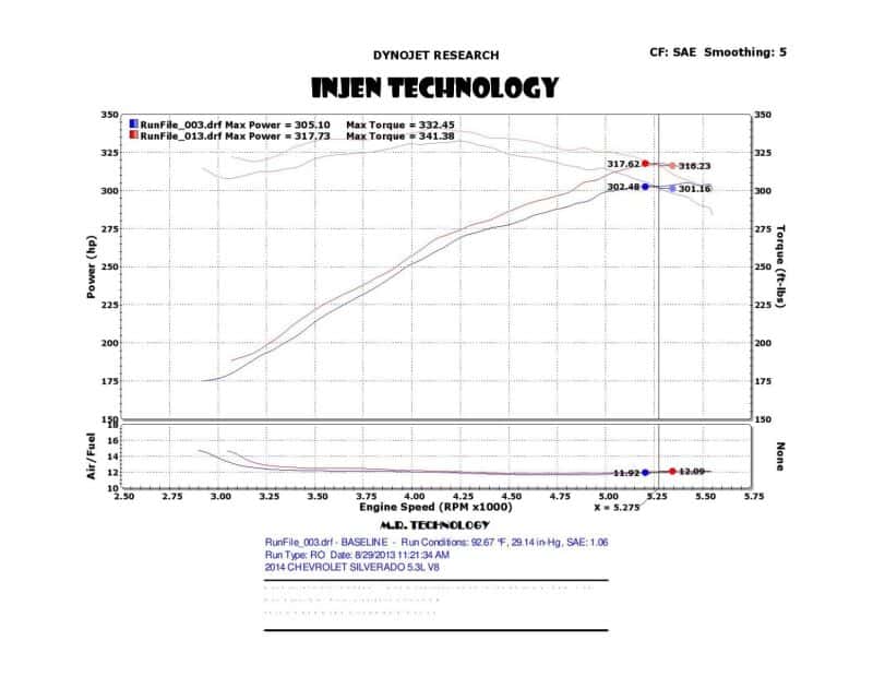 Injen — Injen 14-19 Chevy Silverado/GMC Sierra P/U 5.3L Polished Short Ram Intake w/ MR Tech & Heat Shield
Short Ram Intake
Air Intake Kit - view 7