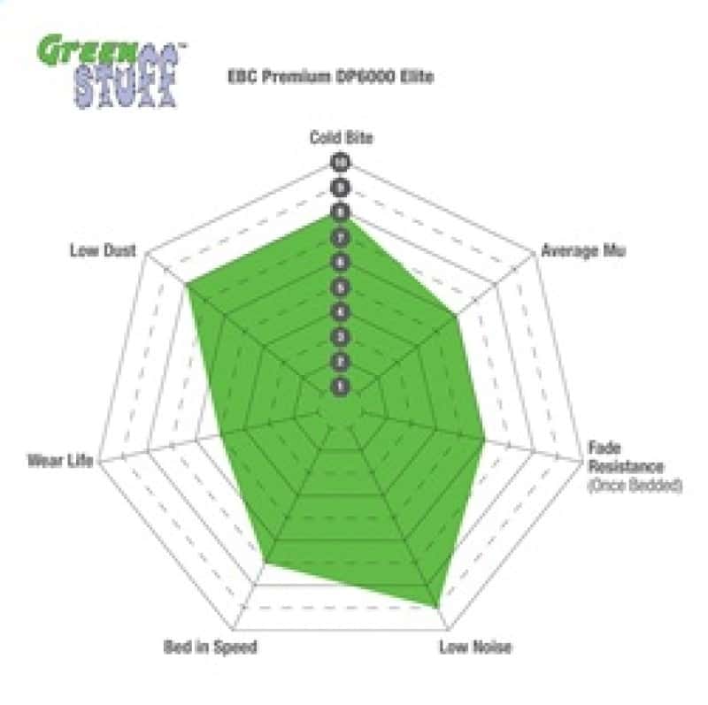 EBC — EBC 66-68 Volvo 140 1.8 Greenstuff Rear Brake Pads
Disc Brake Pad - view 4