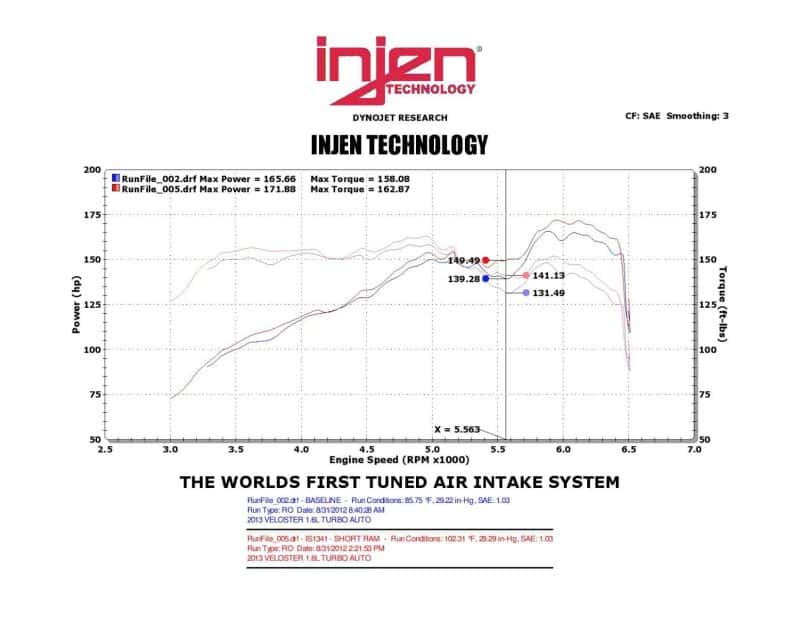 Injen — Injen 13 Hyundai Veloster Turbo 1.6L 4cyl Black Short Ram Intake
Short Ram Intake
Air Intake Kit - view 3