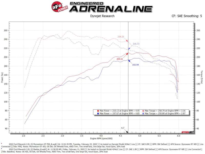 aFe — aFe Power 2021 Ford Bronco Sport L4-2.0L (t) Momentum GT Cold Air Intake System w/ Pro 5R Filter
Momentum GT Intake - view 6