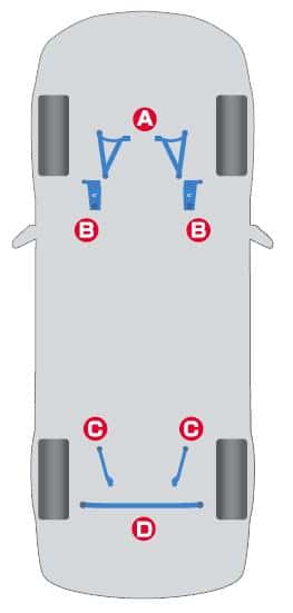 Cusco — Cusco Power Brace Rear MEMBER Side GRB GH8 GVB SH5 BR9 BM9 - view 2