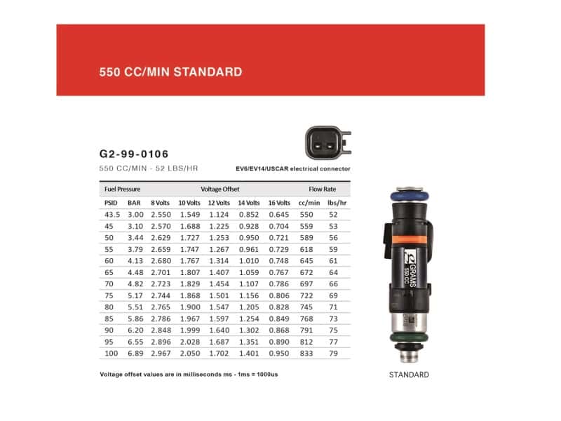 Grams Performance — Grams Performance Nissan/Infiniti 350Z/VQ35/G35 550cc Fuel Injectors (Set of 6)
Fuel Injector Set - view 7