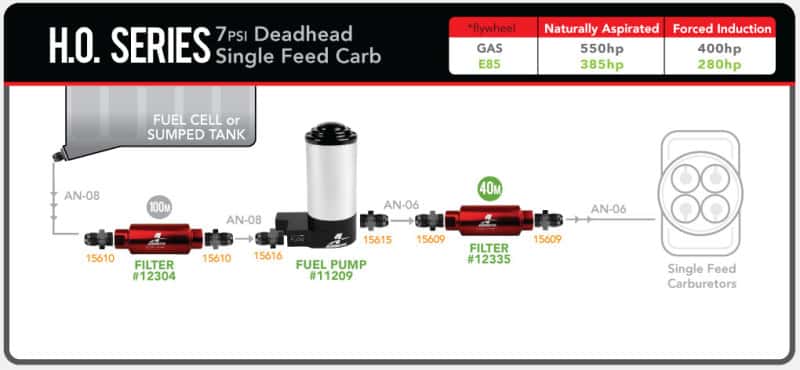 Aeromotive — Aeromotive Street Pump 7-PSI - AN-08 Ports
Fuel Pump - view 18
