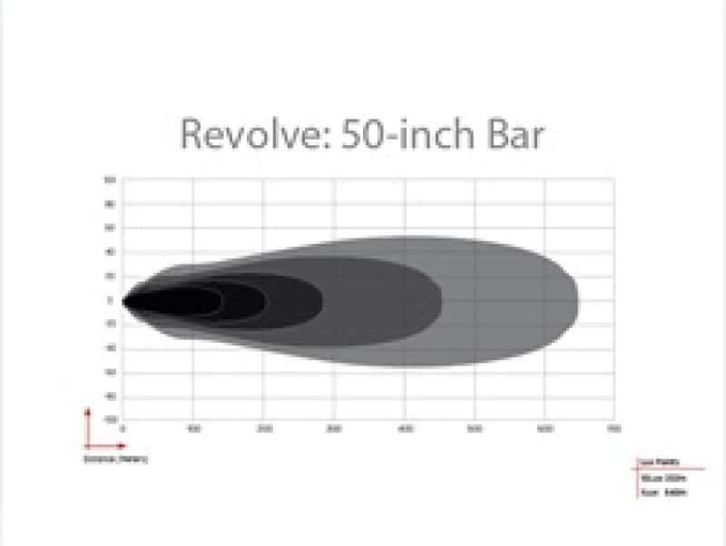 Rigid Industries — Rigid Industries Revolve 50in Bar w/White Trim Ring
REVOLVE 50IN; WHT
REVOLVE 50IN, WHT - view 3