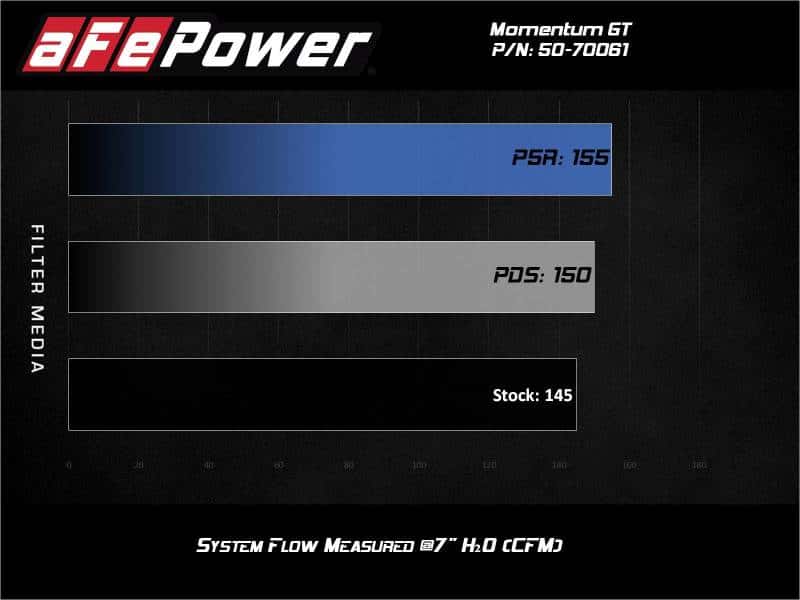 aFe — aFe Momentum GT Cold Air Intake System w/Pro 5R Filter 19-21 BMW 330i B46/B48
Momentum GT Intake - view 10