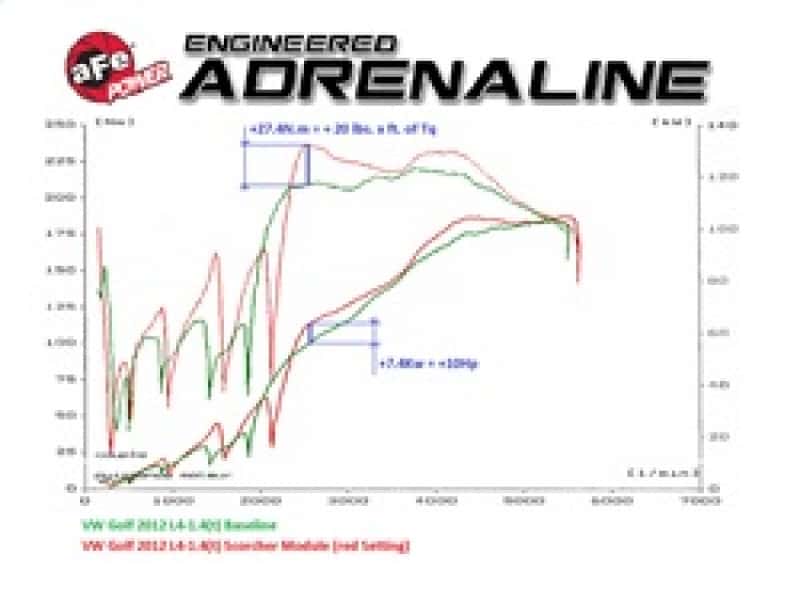 aFe — aFe Scorcher GT Module 09-16 VW Golf (VI) L4-1.4L (t) TSI
Power Module - view 7