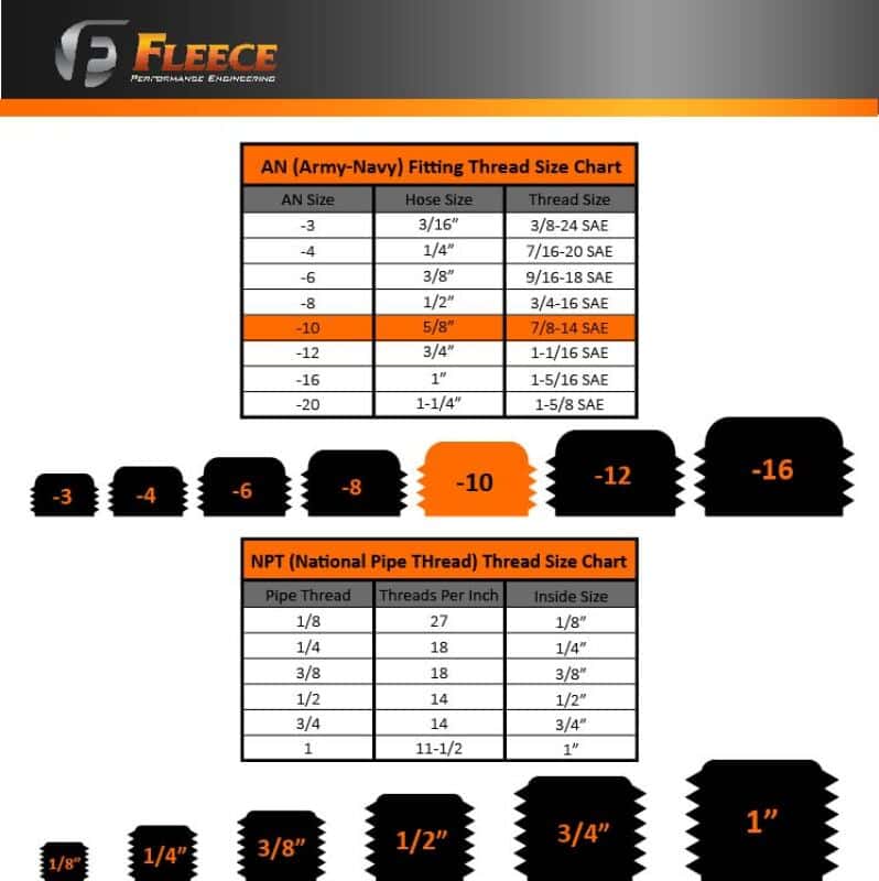 Fleece Performance — Fleece Performance Universal -10 to 7/8in-14 Straight Male Black w/ O-Ring
Hose Connector - view 5