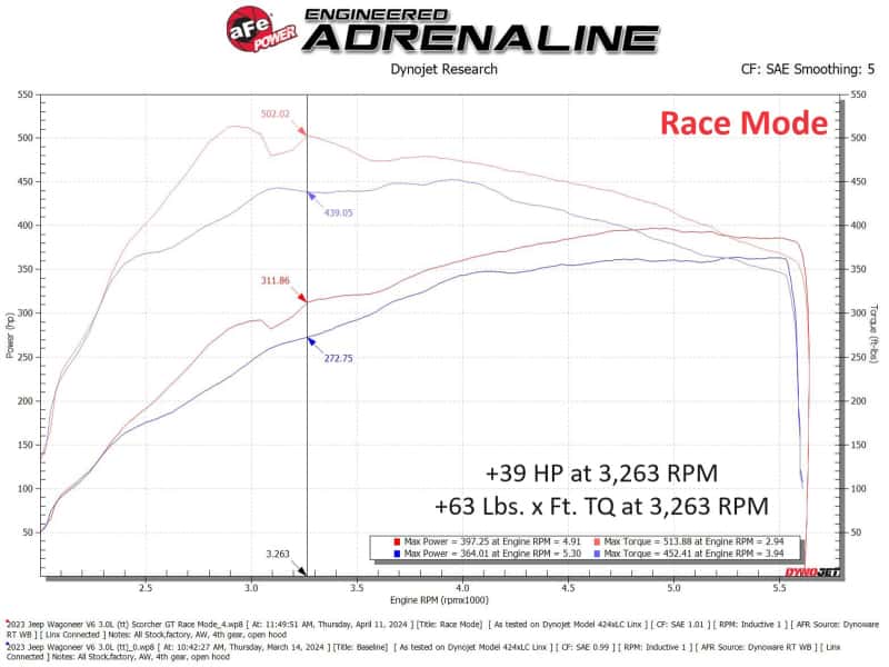 aFe — aFe 2025 Ram 1500/ RHO 23-25 Jeep Wagoneer L6 3.0L (tt) SCORCHER GT Power Module
Power Module - view 5
