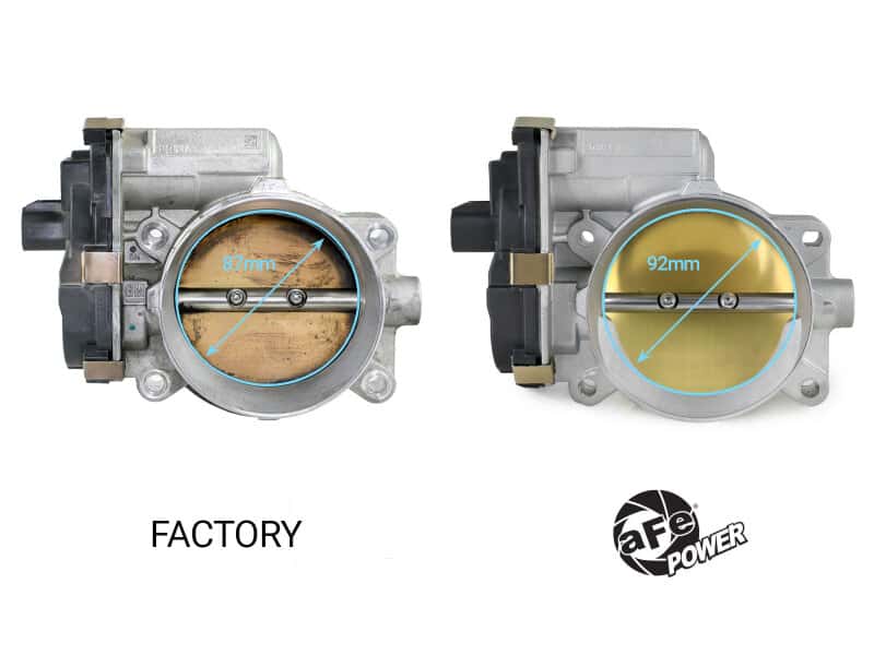 aFe — aFe POWER 09-13 Chevrolet Silverado 1500 V8 5.3L/6.2L 92mm Throttle Body
Throttle Body - view 2