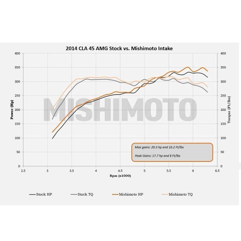 Mishimoto — Mishimoto 14+ Mercedes-Benz Performance Race Intake Kit - Black
Cold Air Intake - view 19