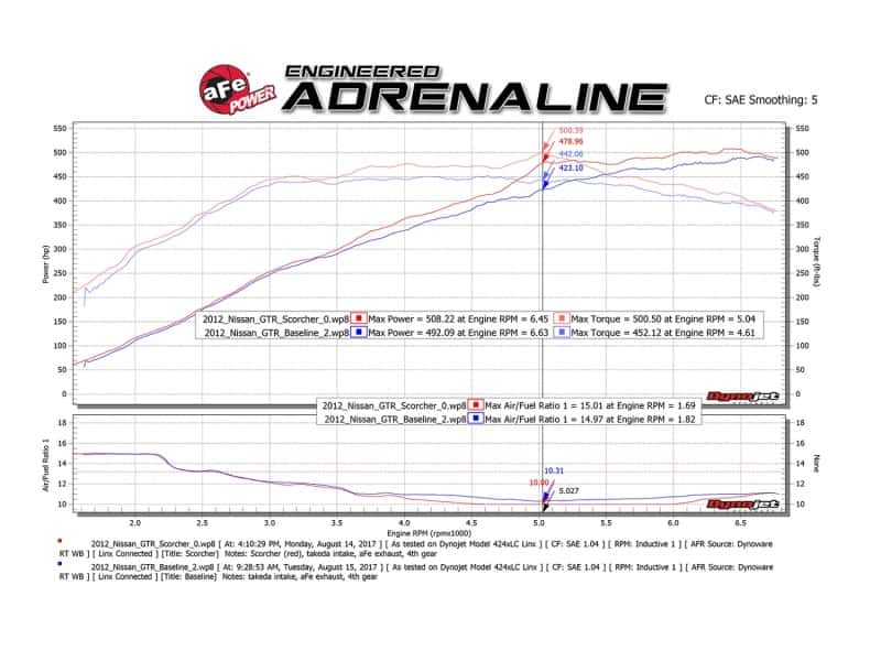 aFe — aFe Scorcher GT Power Module 09-19 Nissan GTR (R35) V6-3.8L (tt)
Power Module - view 7