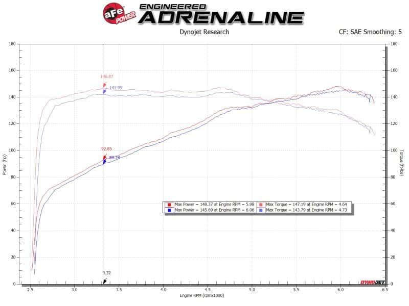 aFe — aFe Silver Bullet Throttle Body Spacers TBS Mazda Miata ND 16-19 L4-2.0L
Throttle Body Spacer - view 5