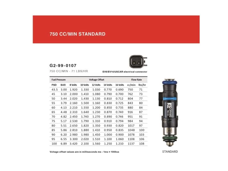 Grams Performance — Grams Performance Honda/Acura K Series / 06+ S2000 750cc Fuel Injectors (Set of 4)
Fuel Injector Set - view 7