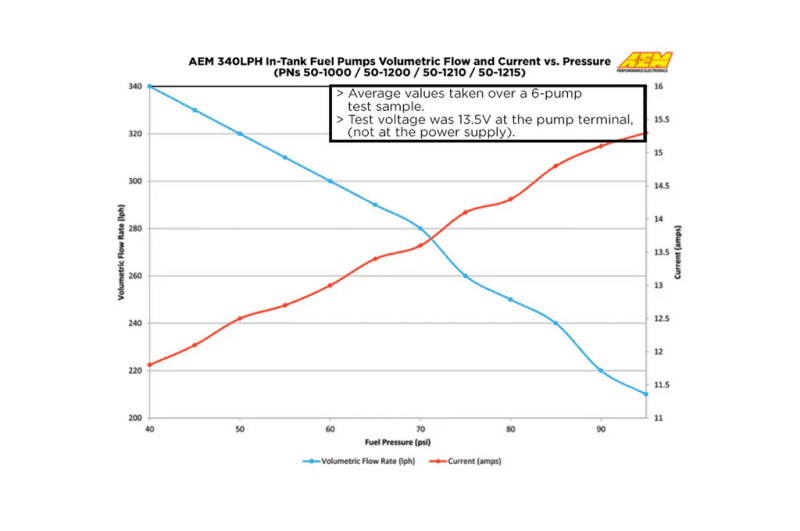 AEM — AEM 340LPH In Tank Fuel Pump Kit - Ethanol Compatible
Hi Flow Fuel Pump
High Flow In-Tank - view 7