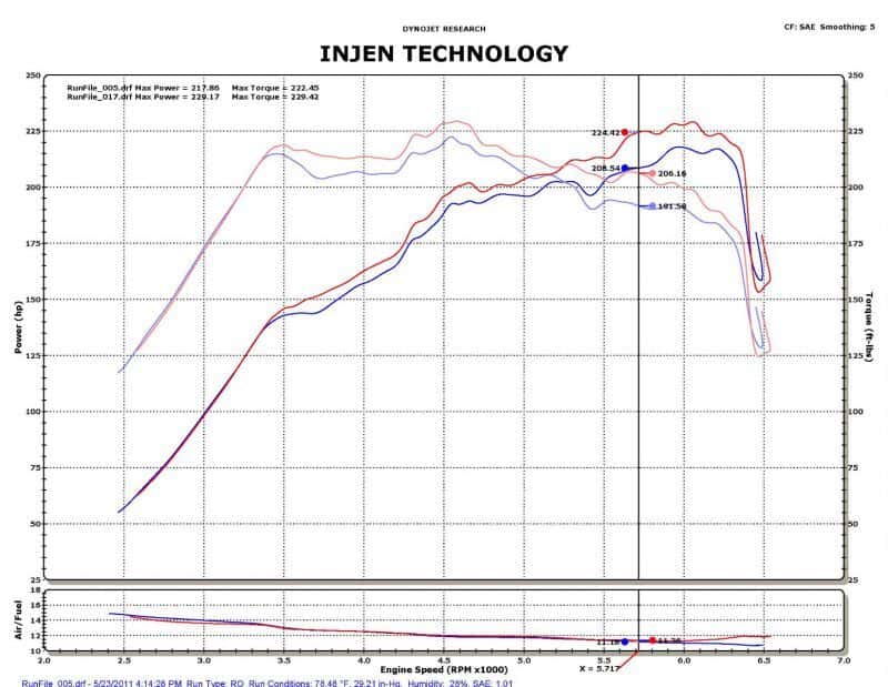 Injen — Injen 2011-14 Hyundai Sonata/Kia Optima 2.0L Turbo Black Short Ram Intake
Short Ram Intake
Air Intake Kit - view 6