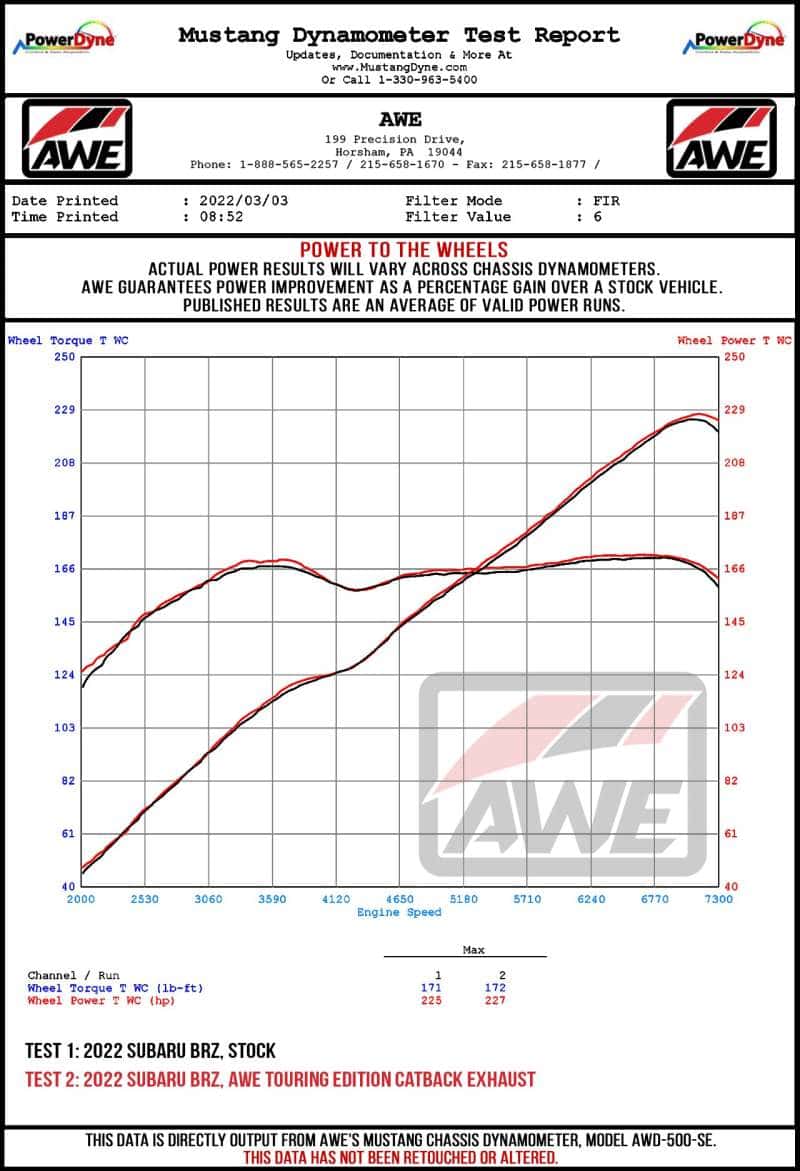 AWE Tuning — AWE Subaru BRZ/ Toyota GR86/ Toyota 86 Touring Edition Cat-Back Exhaust- Chrome Silver Tips
Touring Exhaust - view 12