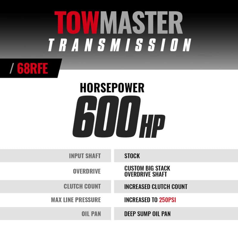 BD Diesel — BD Diesel Transmission - 2007.5-2017 Dodge 68RFE 4WD
TRANSMISSION STAGE 4
Auto Trans Assembly - view 3