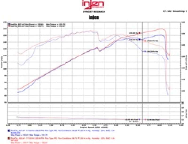 Injen — Injen 11-15 Kia Optima / Hyundai Sonata 2.4L Polished Short Ram Air Intake
Short Ram Intake
Air Intake Kit - view 3