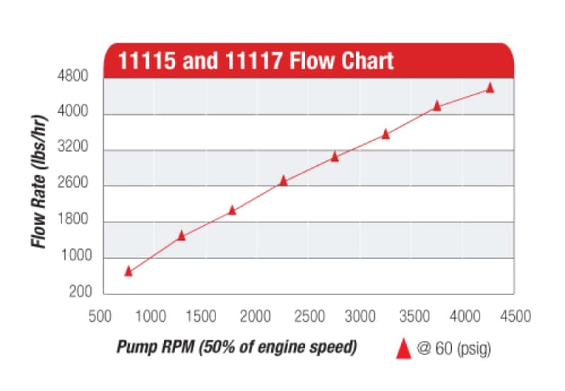 Aeromotive — Aeromotive Atomic Hex Drive Fuel Pump
Fuel Pump - view 14