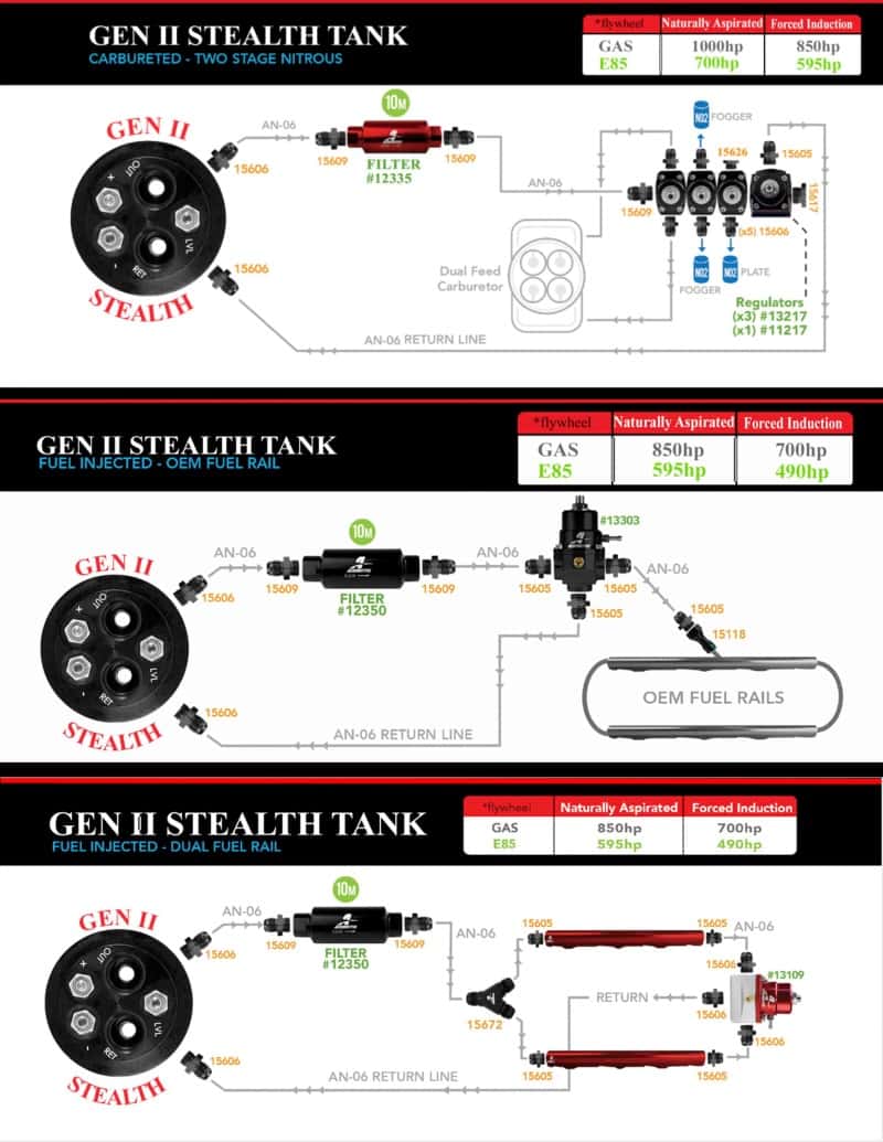 Aeromotive — Aeromotive 64-68 Ford Mustang 340 Stealth Gen 2 Fuel Tank - view 11