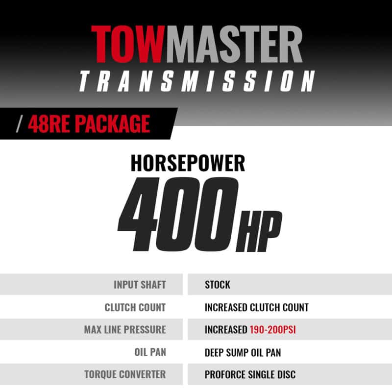 BD Diesel — BD Diesel 03-04 Dodge 48RE Transmission & Converter Roadmaster Package (4WD)
Auto Trans Assembly
TRANS PKG STAGE 4 - view 2