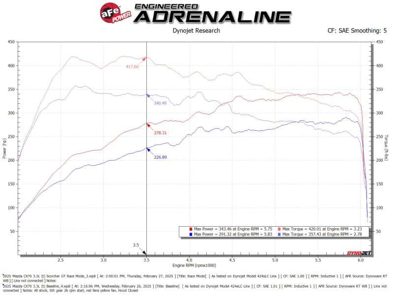aFe — aFe 24-25 Mazda CX-90 / 2025 Mazda CX-70 L6-3.3L (t) Scorcher Module
Power Module - view 5