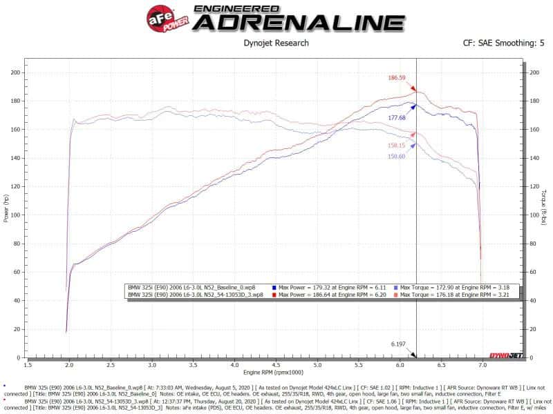 aFe — aFe POWER Magnum FORCE Stage-2 Pro Dry S Cold Air Intake System 06-13 BMW 3 Series L6-3.0L Non Turbo
Magnum FORCE Intake - view 6