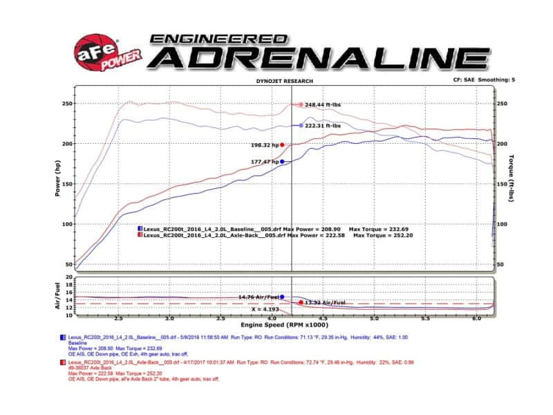 aFe — aFe Takeda 16-17 Lexus RC 200T 2.0L (t) 2in. SS Axle-Back Exhaust System w/Polished Blue Tips
Axle-Back Exhaust - view 6