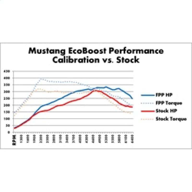 Ford Racing — Ford Racing 2015-2017 Mustang 2.3L Ecoboost Calibration Kit
Air Intake Kit - view 4