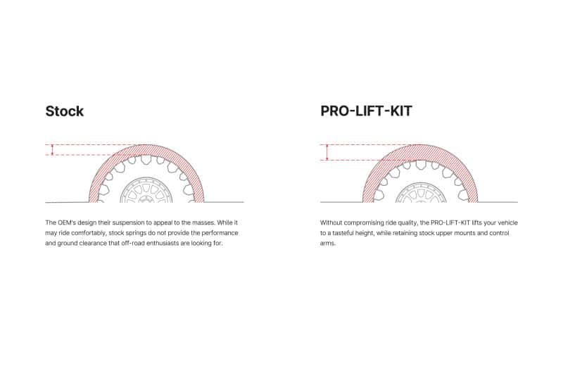 Eibach — Eibach Pro-Truck Lift Kit for XA50 Toyota RAV4 PLK - view 3