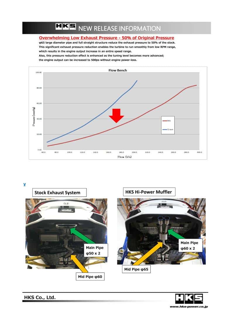 HKS — HKS 17+ Honda Civic Si Sedan (FC) Hi-Power Muffler Exhaust - view 2