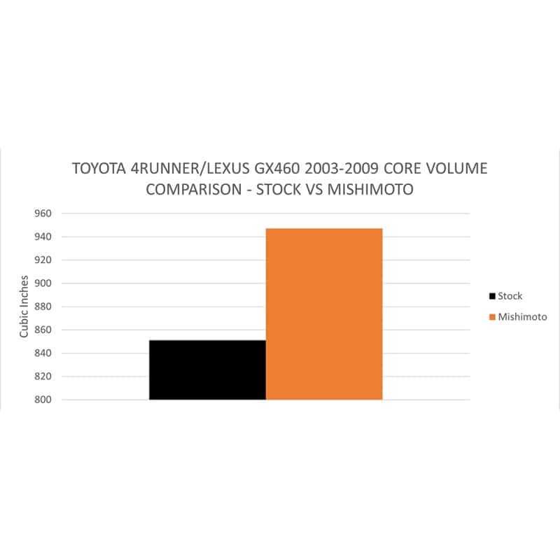 Mishimoto — Mishimoto 03-09 Toyota 4-Runner / GX470 4.7L Performance Aluminum Radiator - view 2