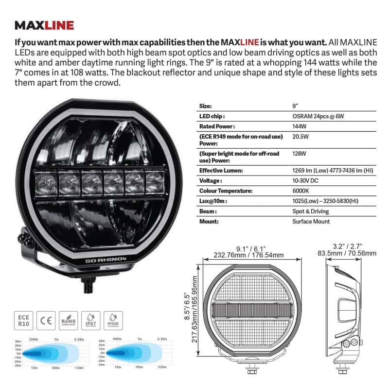 Go Rhino — Go Rhino Xplor Blackout Series Maxline LED Hi/Low Beam w/Multi DRL (Surface Mount) 9in. - Blk
BLK-Hi/LowW/MultiDRL - view 5